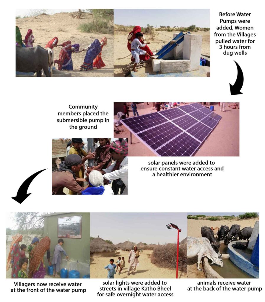 Solar Water Pump – Village Katho Sama and Bheel Tharparkar