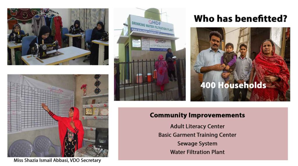 The Dedicated Women of Basti Rahim Di Wahi